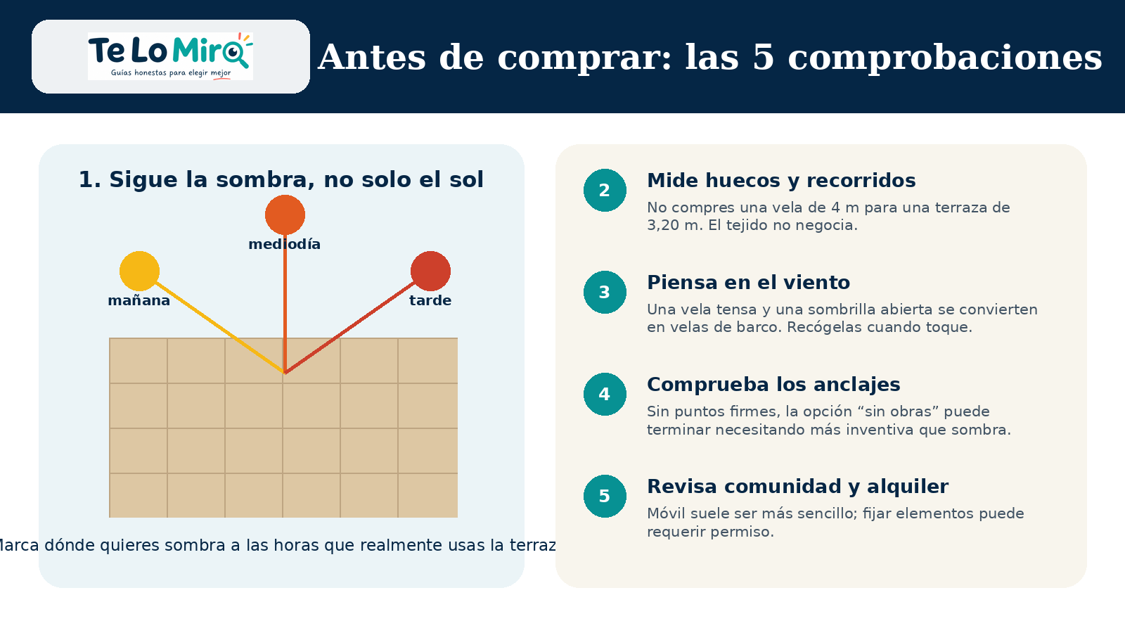 Qué comprobar antes de instalar sombra sin obras en terrazas pequeñas