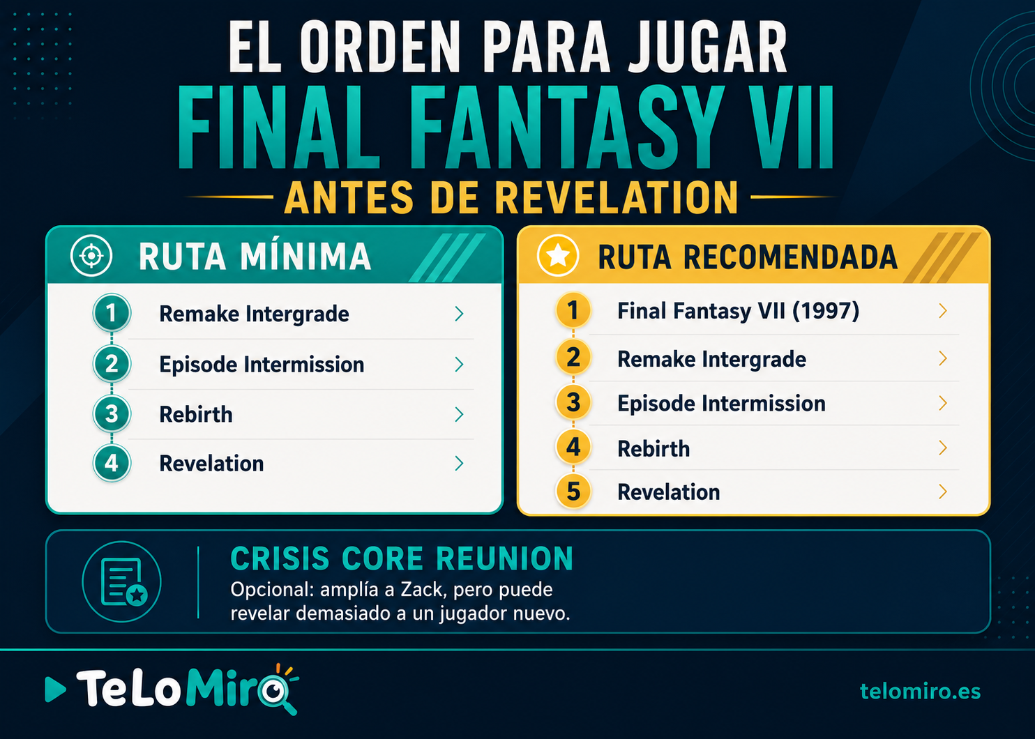 Ruta mínima y ruta recomendada para jugar Final Fantasy VII antes de Revelation