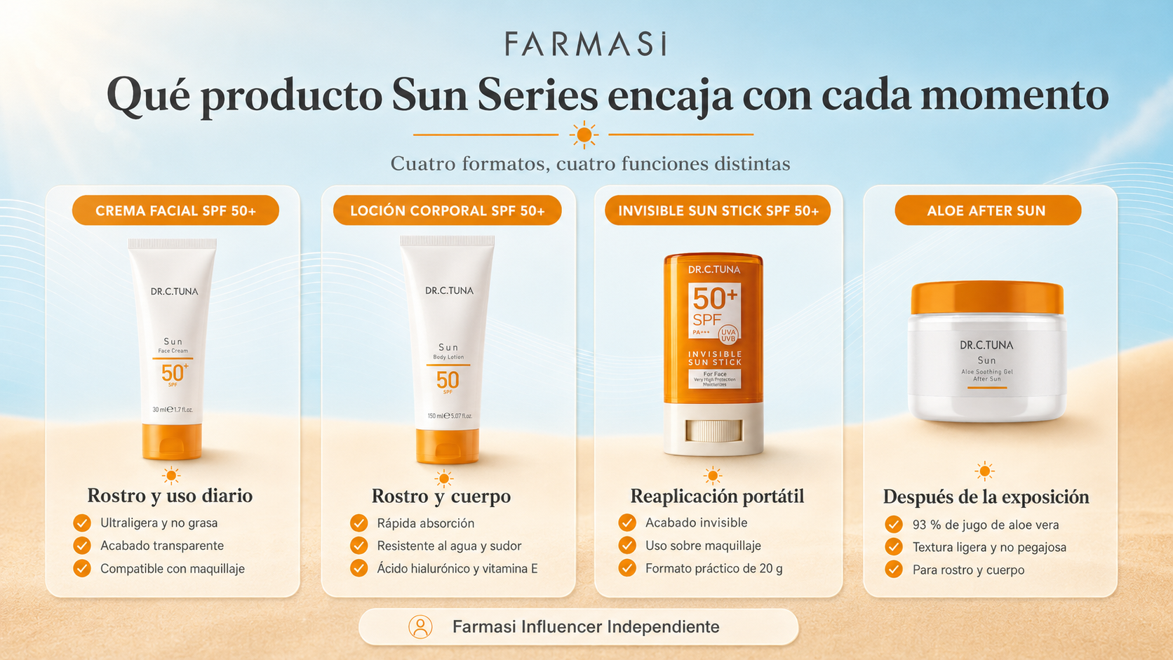Productos de protección solar FARMASI para rostro, cuerpo, reaplicación y after sun