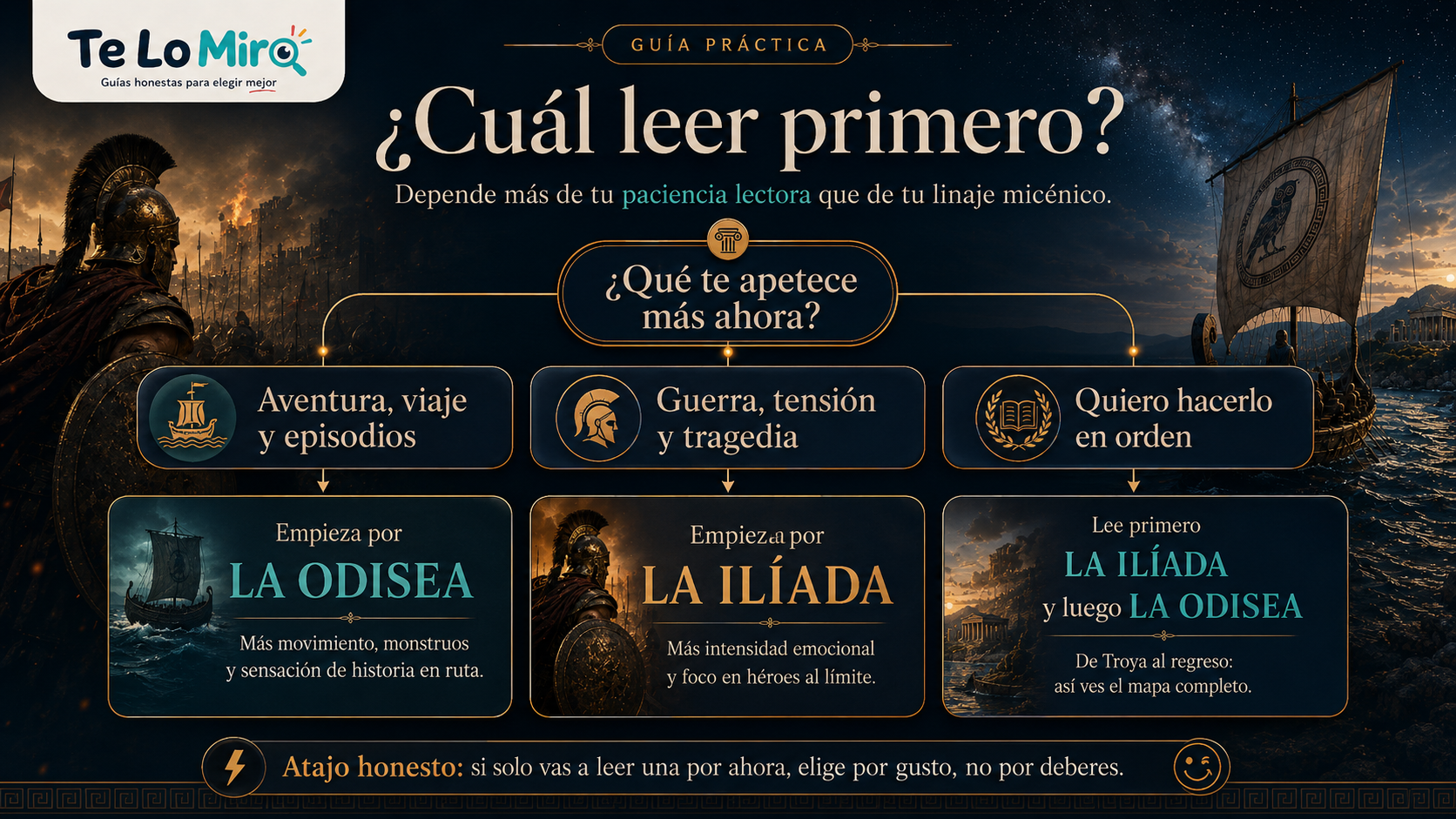 Cuál leer primero: La Ilíada o La Odisea
